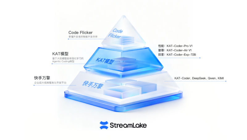 快手推出“工具+模型+平台”AI编程生态,KAT-Coder-Air免费开放-Mo 动态