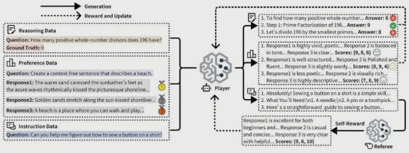 摩尔线程推出URPO框架,助力大模型训练新纪元,AAAI 2026 盛赞-Mo 动态