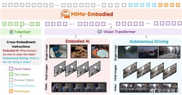 小米发布具身大模型 MiMo-Embodied 并开源
