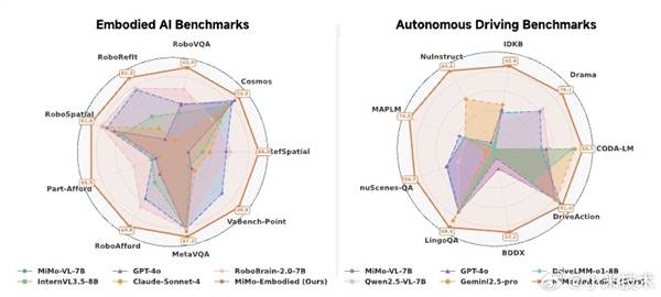 小米发布具身大模型 MiMo-Embodied 并开源-Mo 动态