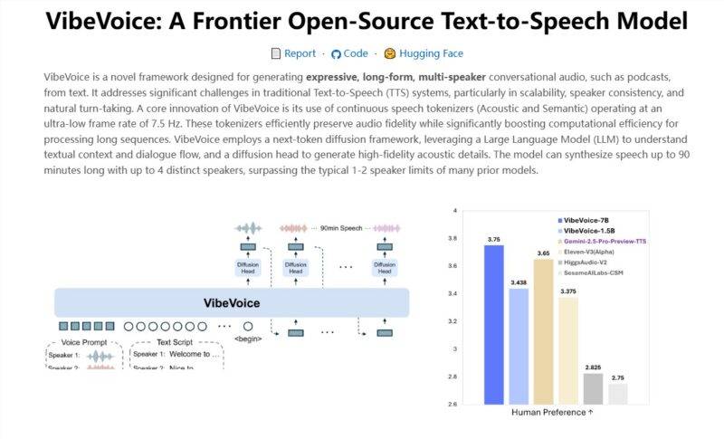 微软开源实时语音模型VibeVoice-Realtime-0.5B,300ms实时开声,90分钟长音频都不喘!-Mo 动态