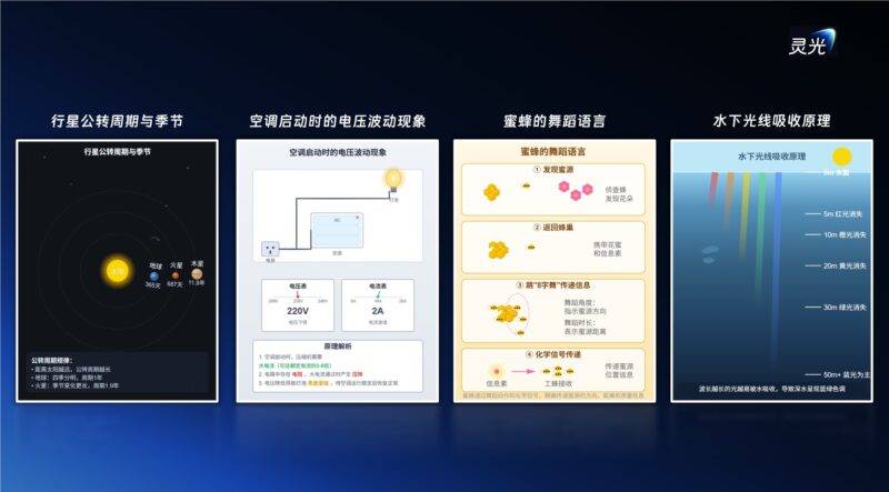 【🔥AI日报】:Qwen-Image-i2L可零门槛训练LoRA;智谱AI输入法全新发布;灵光推科普动画生成功能-Mo 动态