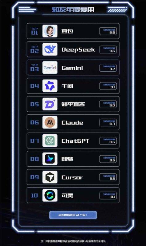 【🔥AI日报】：字节发布Seed Prover1.5；MiniMax M2.1开源；通义开源语音交互大模型Fun-Audio-Chat-8B-Mo 动态