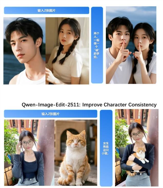 阿里 Qwen 发布新一代图像编辑模型Qwen-Image-Edit-2511，人物一致性大幅提升-Mo 动态