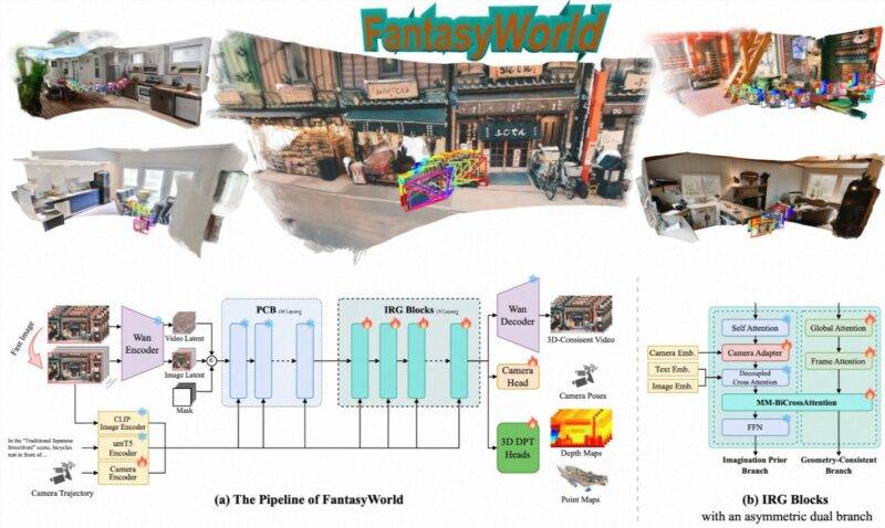 【🔥AI日报】:千问Qwen3-VL双子星开源;腾讯内测“上头蛙”AI互动故事小程序;小鹏祭出“物理世界大模型”-Mo 动态