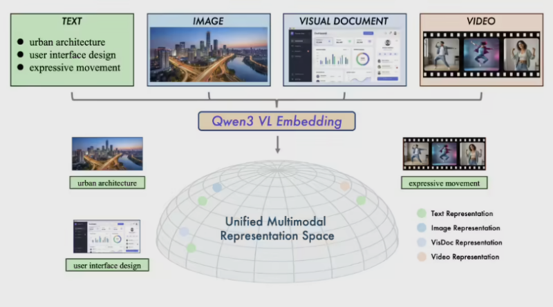 【🔥AI日报】:千问Qwen3-VL双子星开源;腾讯内测“上头蛙”AI互动故事小程序;小鹏祭出“物理世界大模型”-Mo 动态