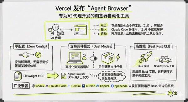 AI 终于能“动手”了！Vercel发布Agent Browser，让大模型直接操控网页