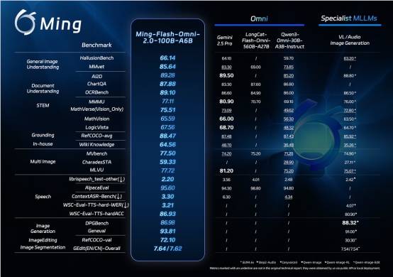 【🔥 AI日报】：蚂蚁开源大模型Ming-flash-omni 2.0；智谱GLM-5意外泄露；京东正式入局AI支付-Mo 动态