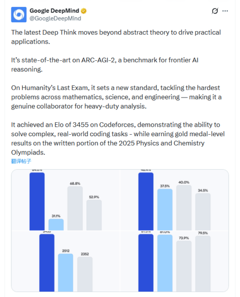 全球仅 7 人能赢它！全新 Gemini 3 Deep Think 发布：血洗编程与科研榜单