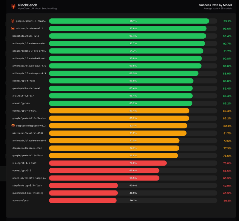 【🦞🦞🦞AI日报】：腾讯内测QClaw一键启动包；小红书新款AI编辑模型开源；OpenClaw正式支持 GPT-5.4-Mo 动态